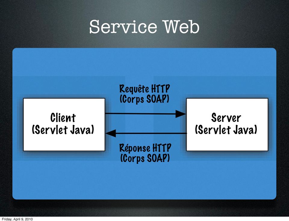 (Servlet Java) Server