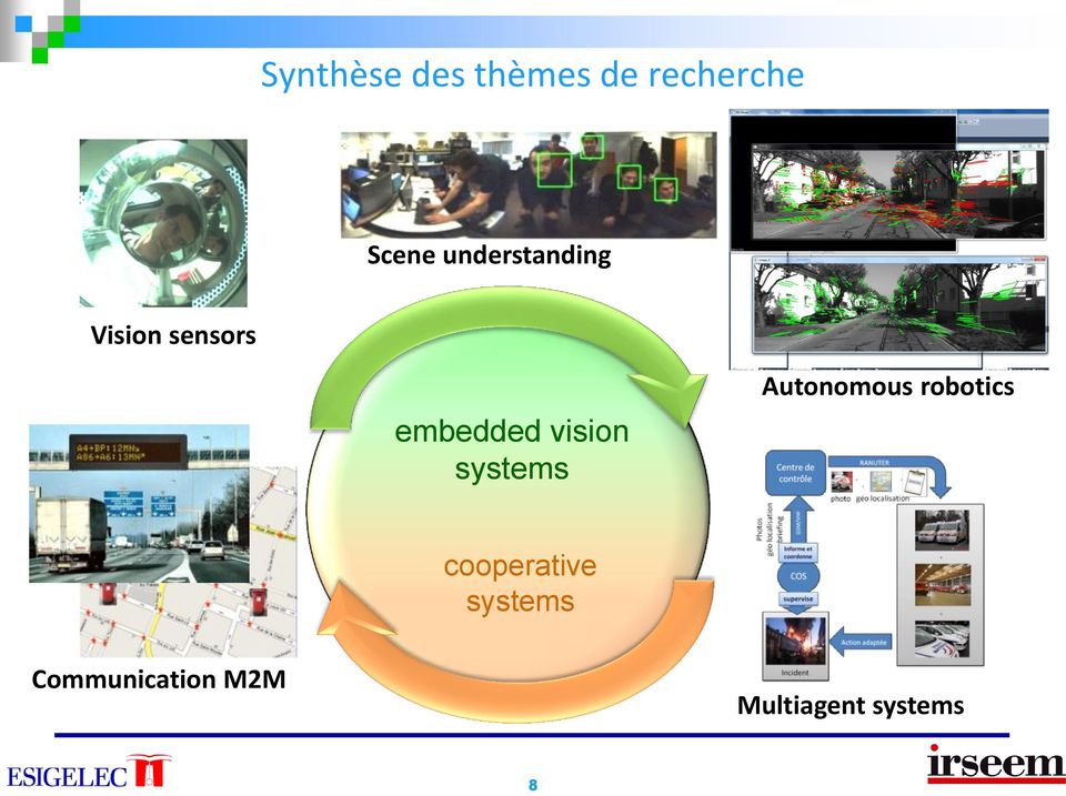 vision systems Autonomous robotics