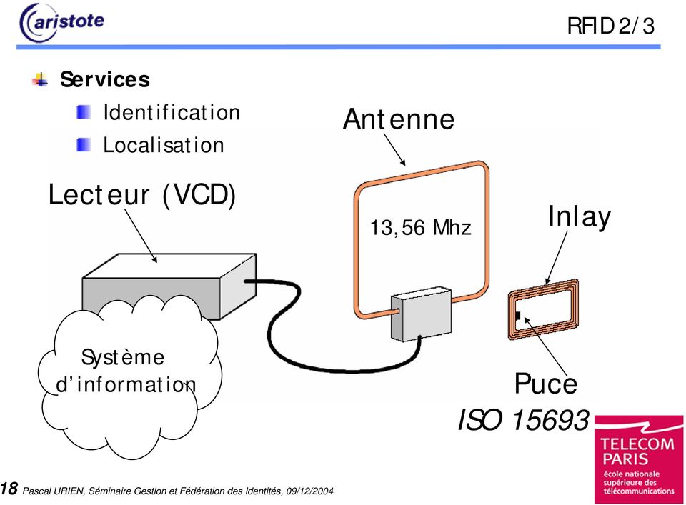 information Puce ISO 15693 18 Pascal URIEN,