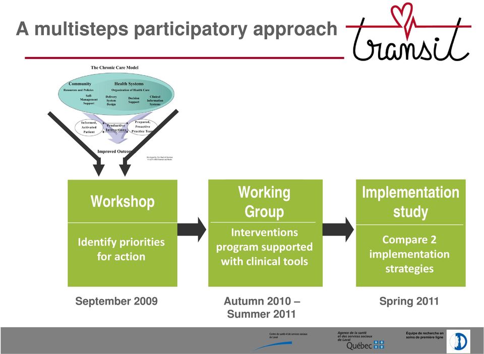 Implementation study Compare 2 implementation strategies September 2009