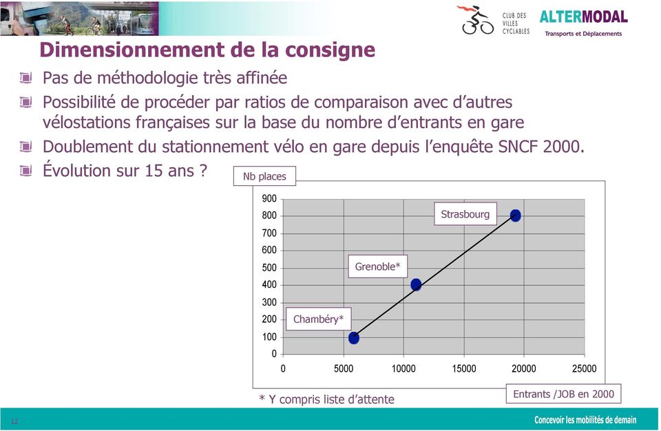 stationnement vélo en gare depuis l enquête SNCF 2000. Évolution sur 15 ans?