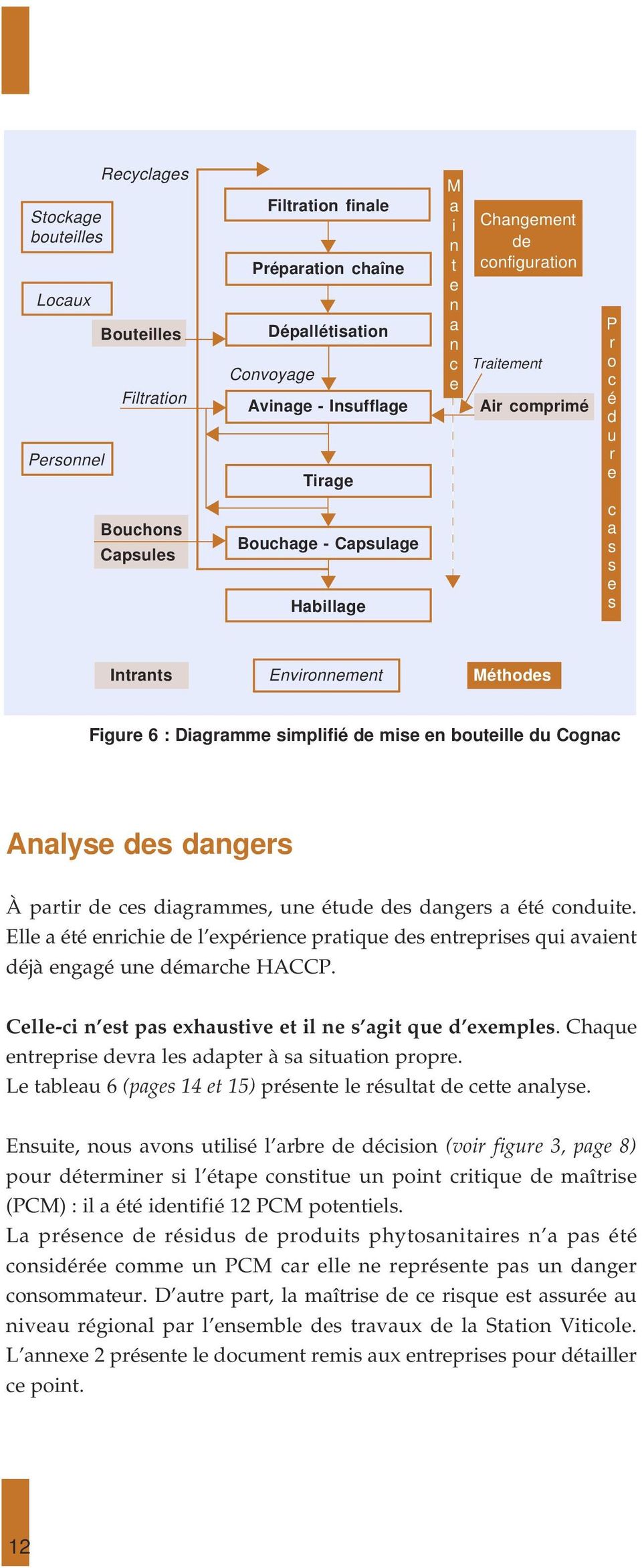 du Cognac Analyse des dangers À partir de ces diagrammes, une étude des dangers a été conduite. Elle a été enrichie de l expérience pratique des entreprises qui avaient déjà engagé une démarche HACCP.