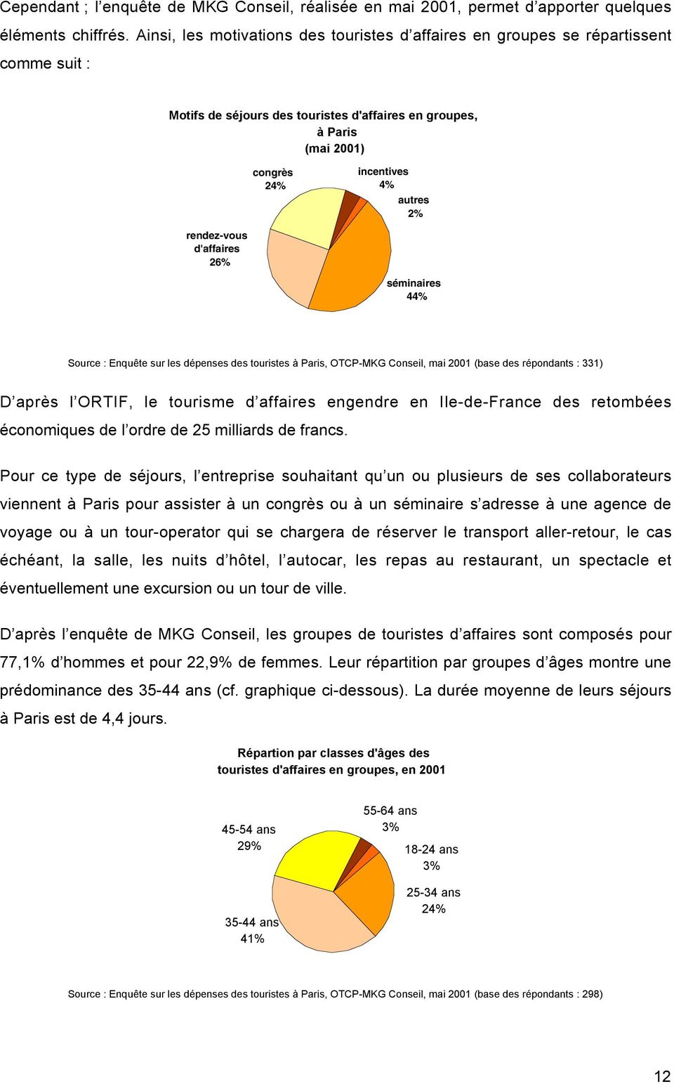 rendez-vous d'affaires 26% séminaires 44% Source : Enquête sur les dépenses des touristes à Paris, OTCP-MKG Conseil, mai 2001 (base des répondants : 331) D après l ORTIF, le tourisme d affaires