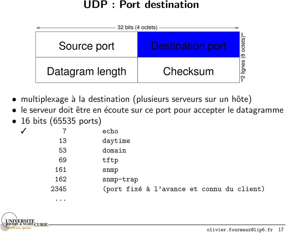 en écoute sur ce port pour accepter le datagramme 16 bits (65535 ports) 7 echo 13 daytime 53 domain