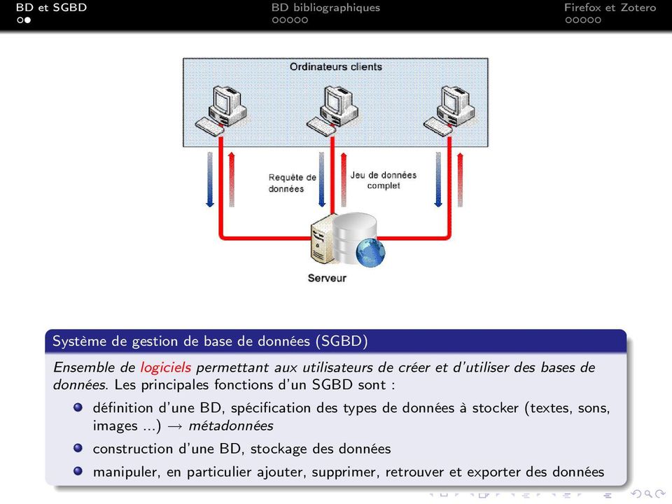 Les principales fonctions d un SGBD sont : définition d une BD, spécification des types de données à