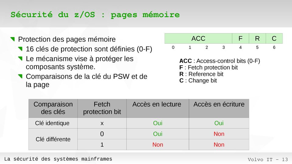 Comparaisons de la clé du PSW et de la page ACC F R C 0 1 2 3 4 5 6 ACC : Access-control bits (0-F) F : Fetch protection bit