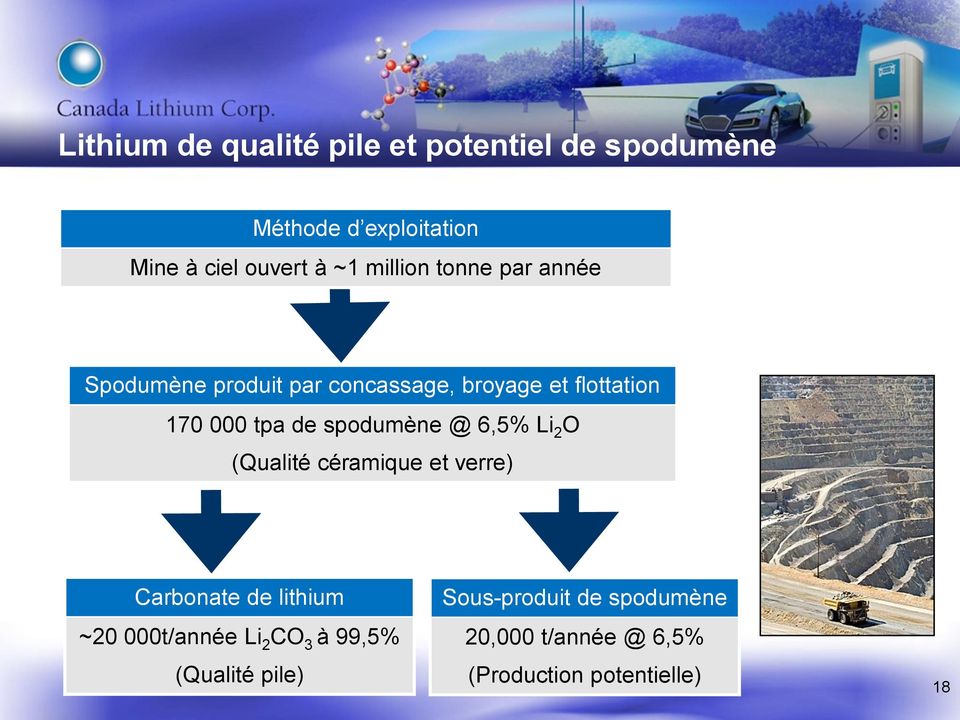 spodumène @ 6,5% Li 2 O (Qualité céramique et verre) Carbonate de lithium ~20 000t/année Li 2 CO
