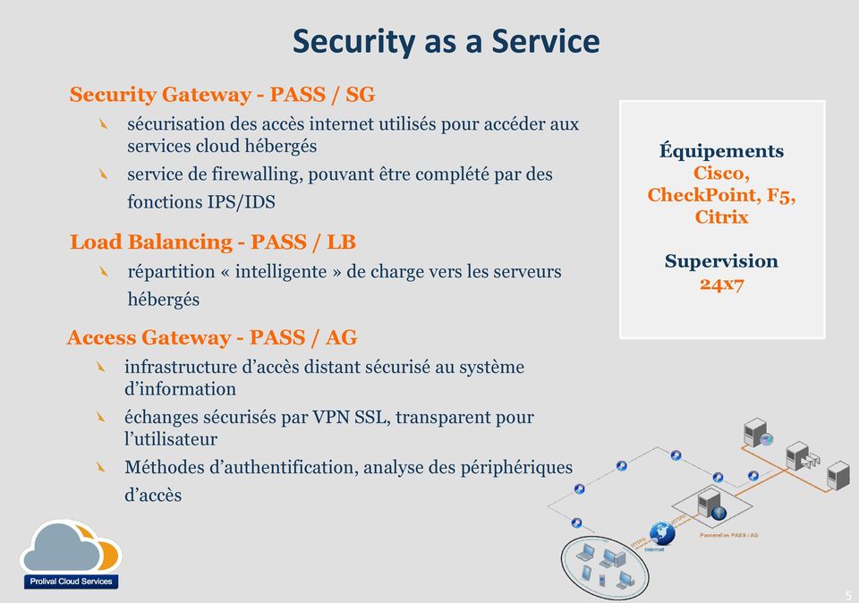 hébergés Équipements Cisco, CheckPoint, F5, Citrix Supervision 24x7 Access Gateway - PASS / AG infrastructure d accès distant sécurisé au