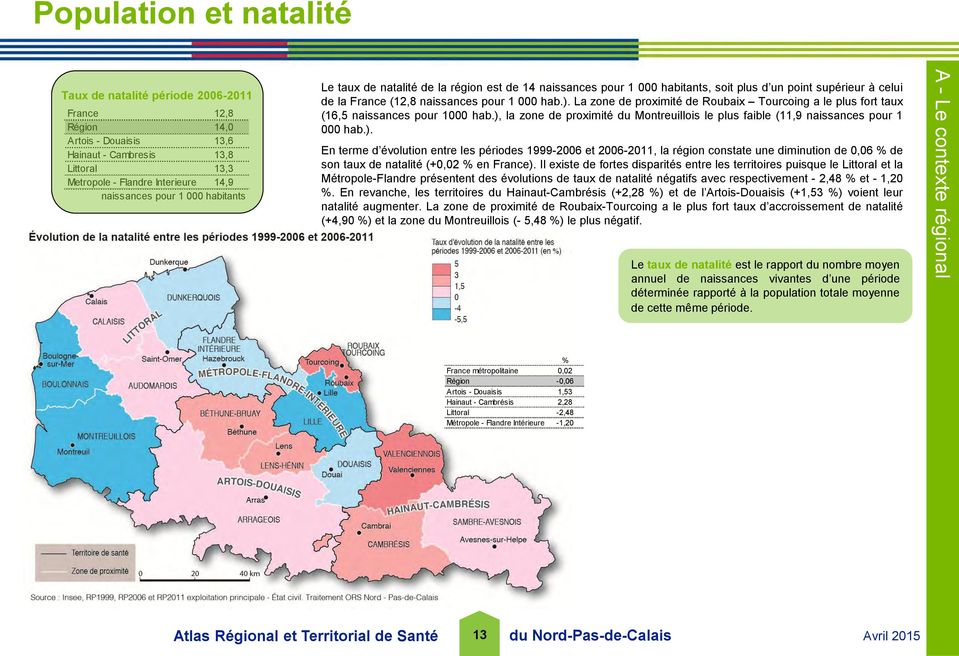 La zone de proximité de Roubaix Tourcoing a le plus fort taux (16,5 naissances pour 1000 hab.),