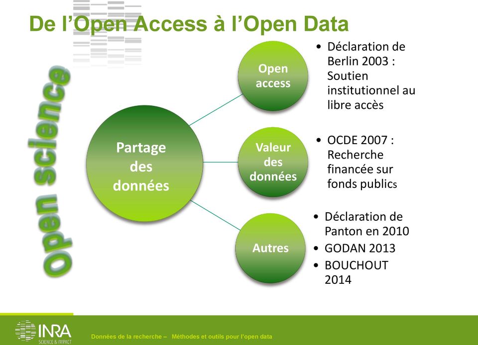 Valeur des données Autres OCDE 2007 : Recherche financée sur