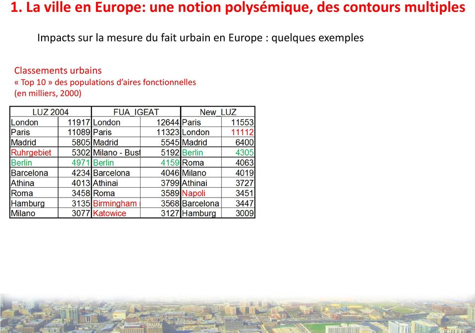 en Europe : quelques exemples Classements urbains «Top