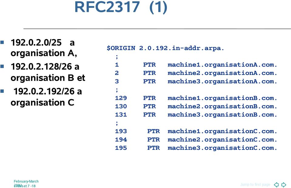 organisationb.com. 130 PTR machine2.organisationb.com. 131 PTR machine3.organisationb.com. ; 193 PTR machine1.