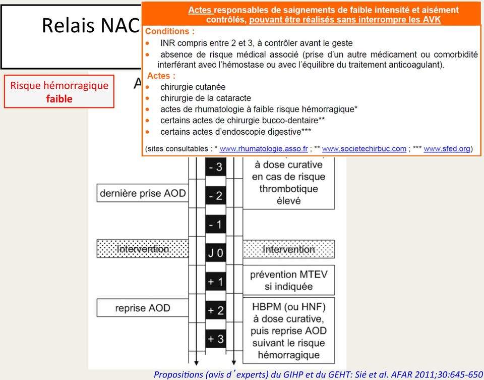 AFAR 2011;30:645-650 Relais NACO: schéma équivalent