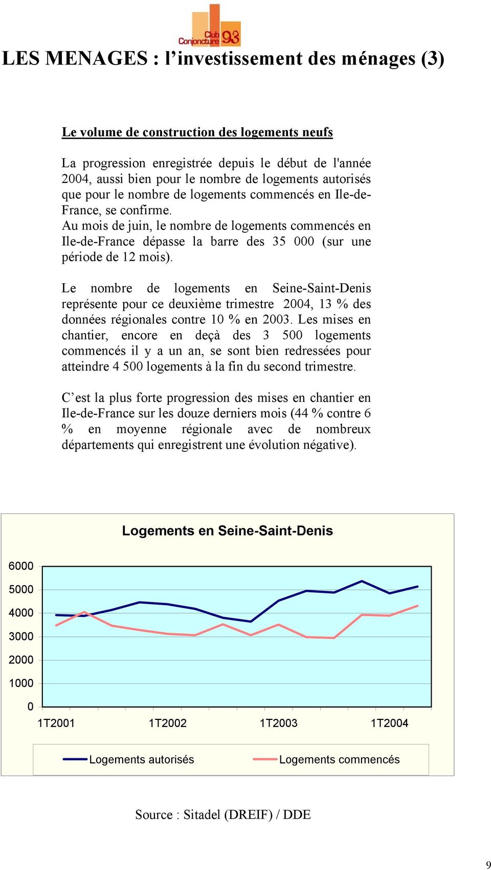 Au mois de juin, le nombre de logements commencés en Ile-de-France dépasse la barre des 35 000 (sur une période de 12 mois).