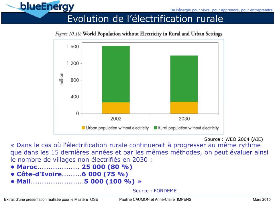 méthodes, on peut évaluer ainsi le nombre de villages non électrifiés en 2030 : Maroc.