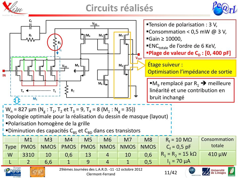 Topologie optimale pour la réalisation du dessin de masque (layout) Polarisation homogène de la grille Diminution des capacités C BS et C BD dans ces transistors M1 M3 M4 M5 M6 M7