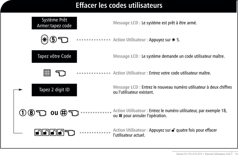 Action Utilisateur : Entrez votre code utilisateur maître.
