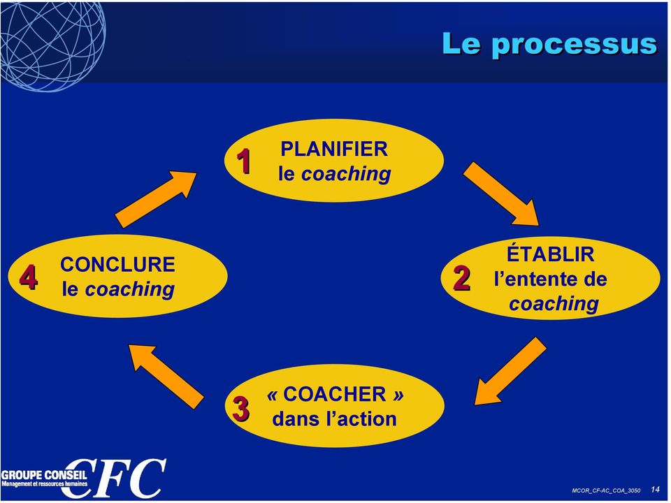 ÉTABLIR l entente de coaching 3
