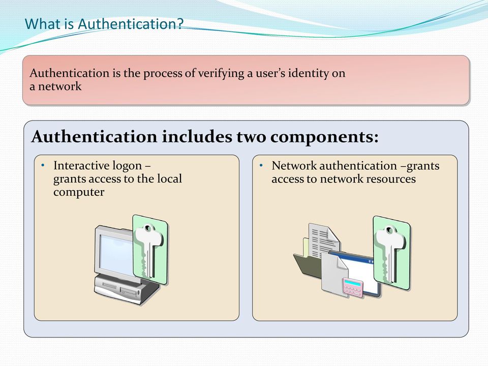 on a network Authentication includes two components: