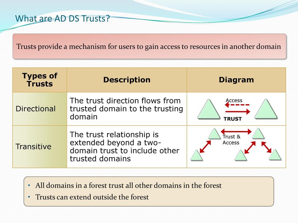 Transitive Description The trust direction flows from trusted domain to the trusting domain The trust
