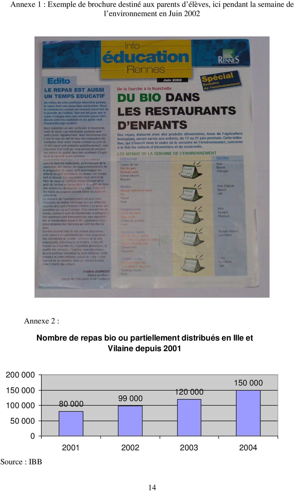 partiellement distribués en Ille et Vilaine depuis 2001 200 000 150 000 100