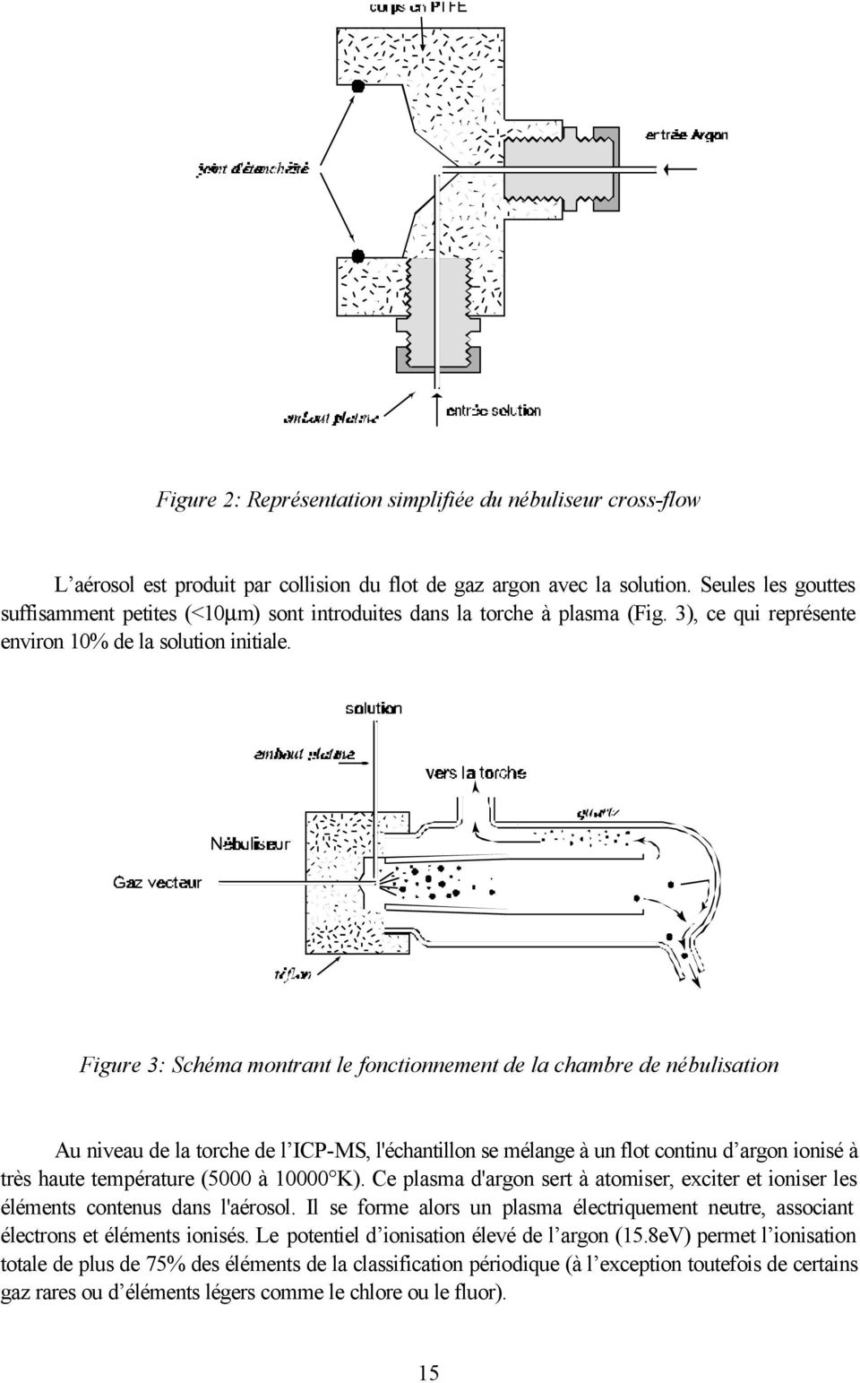 Figure 3: Schéma montrant le fonctionnement de la chambre de nébulisation Au niveau de la torche de l ICP-MS, l'échantillon se mélange à un flot continu d argon ionisé à très haute température (5000