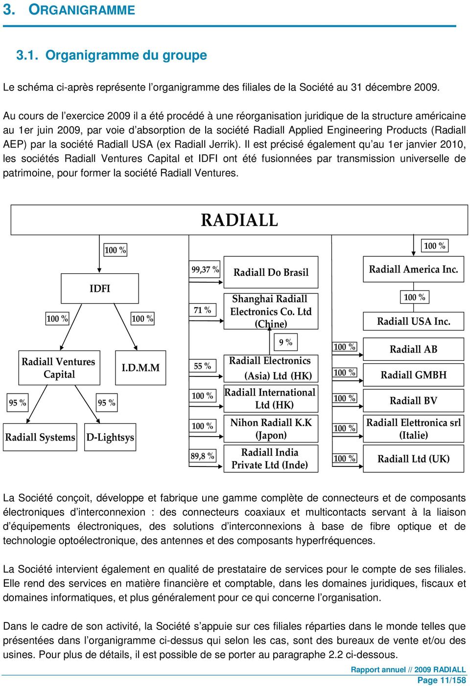 (Radiall AEP) par la société Radiall USA (ex Radiall Jerrik).