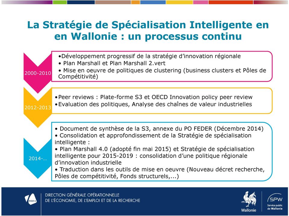 Analyse des chaînes de valeur industrielles 2014- Document de synthèse de la S3, annexe du PO FEDER (Décembre 2014) Consolidation et approfondissement de la Stratégie de spécialisation intelligente :