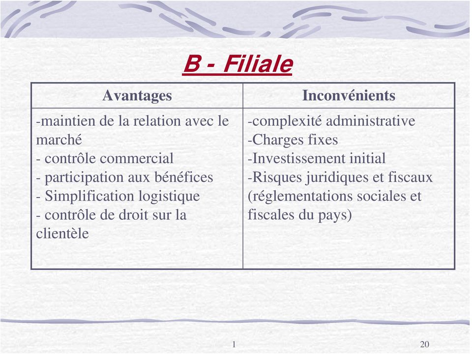 clientèle B - Filiale Inconvénients -complexité administrative -Charges fixes