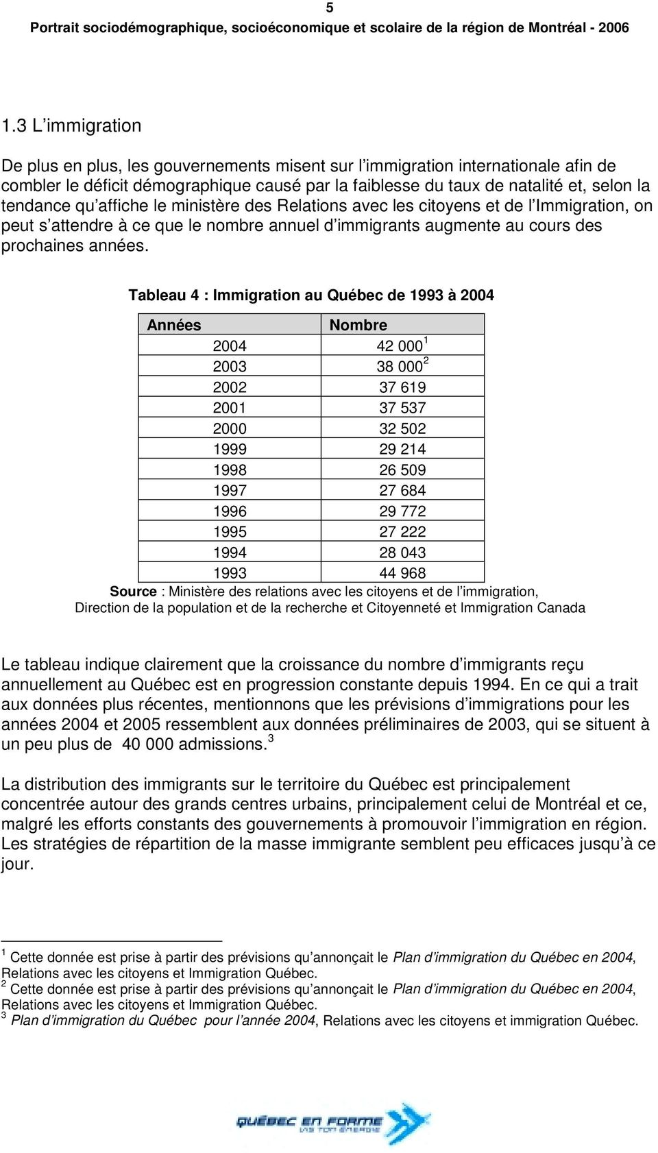 Tableau 4 : Immigration au Québec de 1993 à 2004 Années Nombre 2004 42 000 1 2003 38 000 2 2002 37 619 2001 37 537 2000 32 502 1999 29 214 1998 26 509 1997 27 684 1996 29 772 1995 27 222 1994 28 043