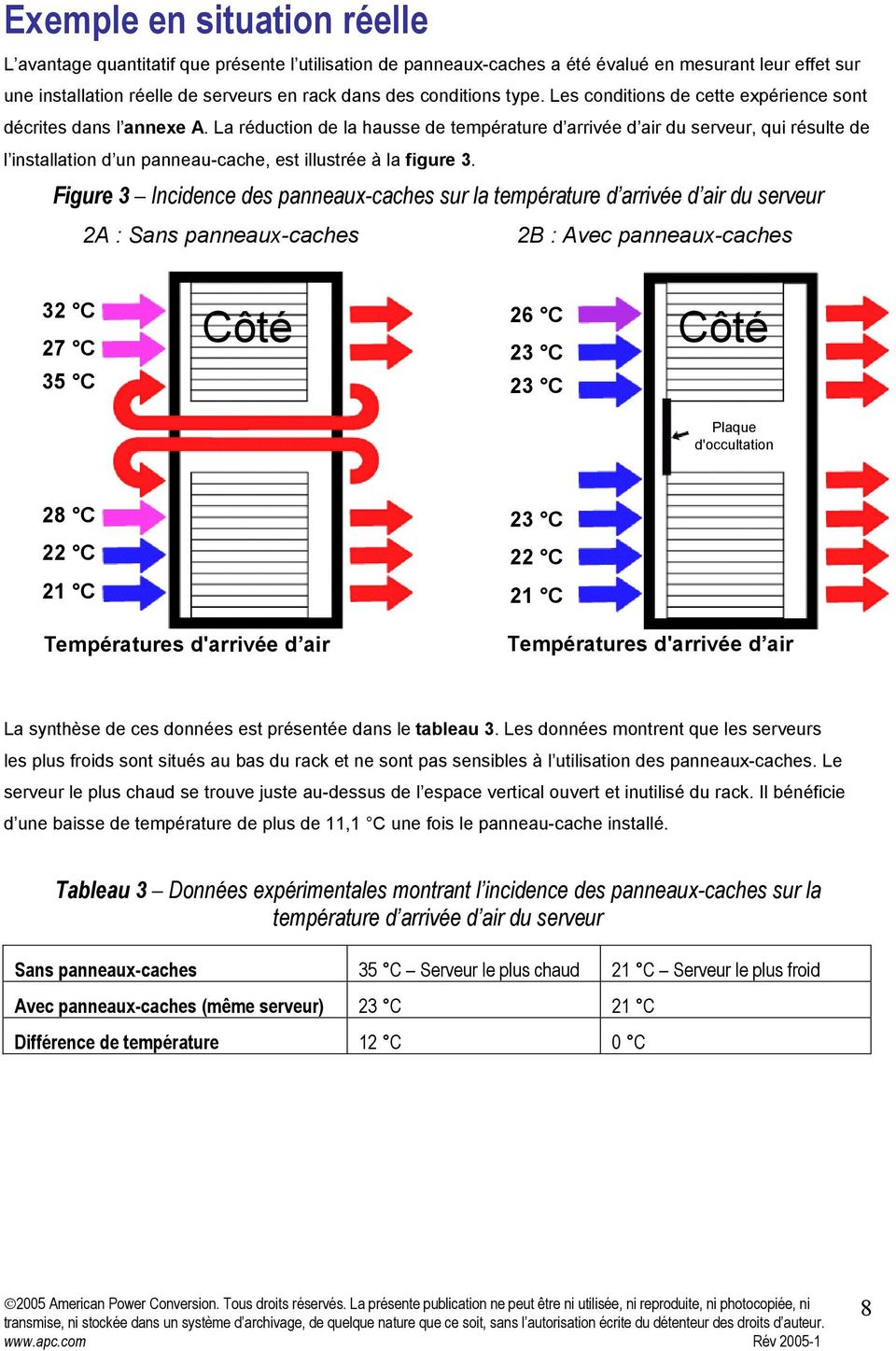 La réduction de la hausse de température d arrivée d air du serveur, qui résulte de l installation d un panneau-cache, est illustrée à la figure 3.