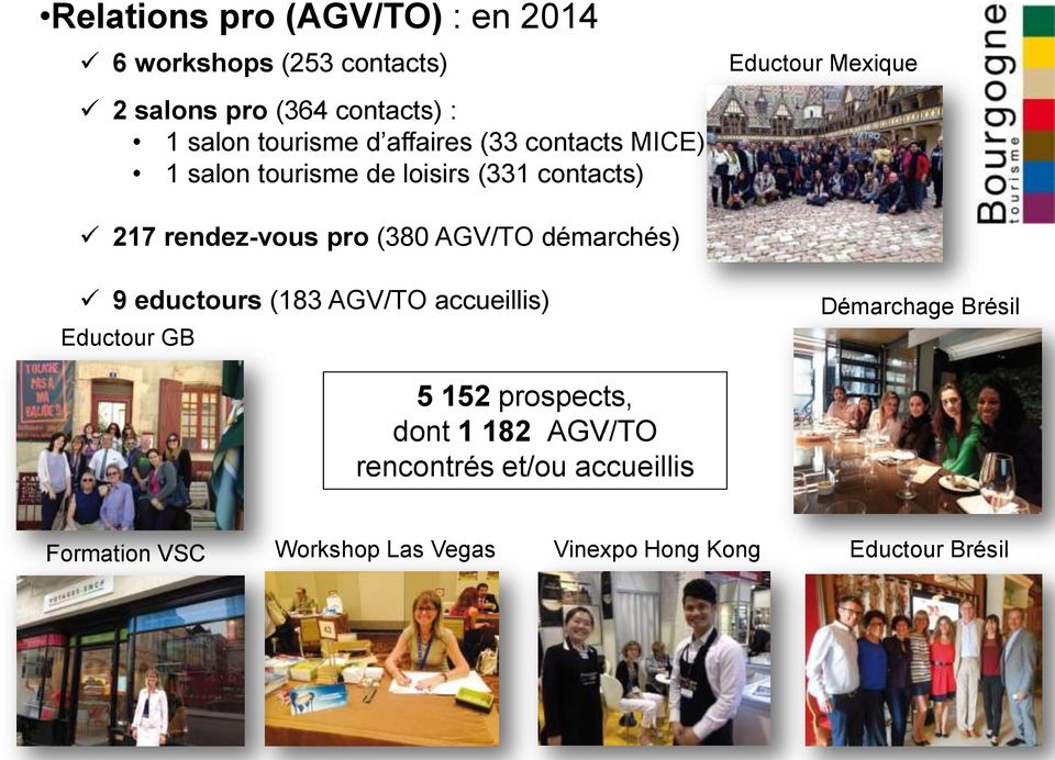 (380 AGV/TO démarchés) 9 eductours (183 AGV/TO accueillis) Eductour GB Démarchage Brésil 5 152 prospects,