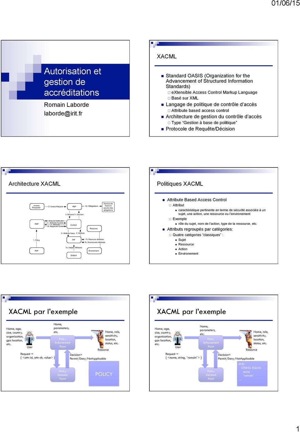 based access control Architecture de gestion du contrôle d accès Type Gestion à base de politique Protocole de Requête/Décision Architecture XACML Politiques XACML Access Requester PDP 1.