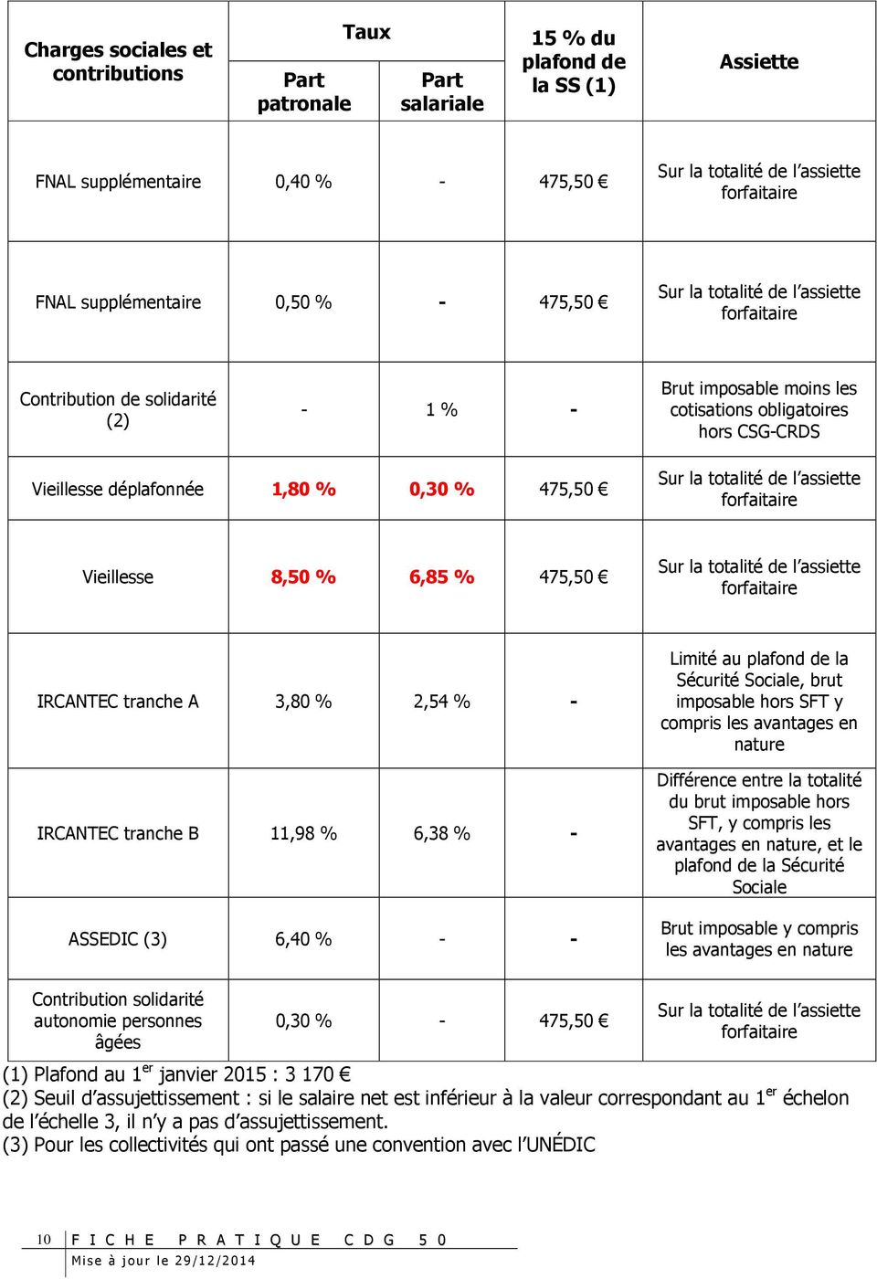 IRCANTEC tranche B 11,98 % 6,38 % - ASSEDIC (3) 6,40 % - - Limité au plafond de la Sécurité Sociale, brut imposable hors SFT y compris les avantages en nature Différence entre la totalité du brut