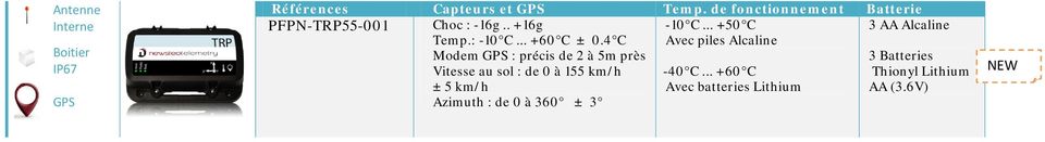 4 C Modem GPS : précis de 2 à 5m près Vitesse au sol : de 0 à 155 km/h ± 5 km/h Azimuth :