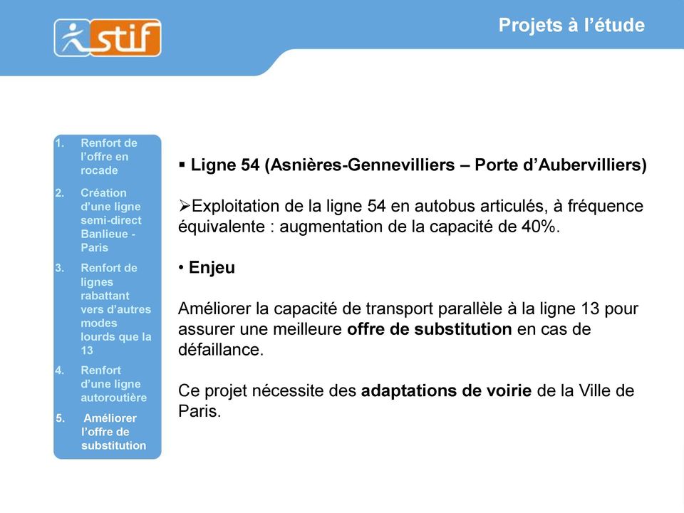 Améliorer l offre de substitution Ligne 54 (Asnières-Gennevilliers Porte d Aubervilliers) Exploitation de la ligne 54 en autobus articulés, à