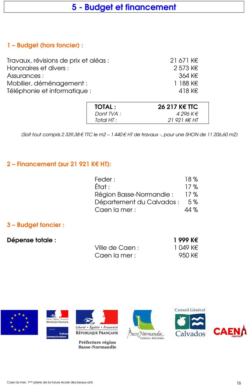 une SHON de 11 206,60 m2) 2 Financement (sur 21 921 K HT): 3 Budget foncier : Feder : 18 % État : 17 % Région Basse-Normandie : 17 % Département du Calvados : 5 % Caen la