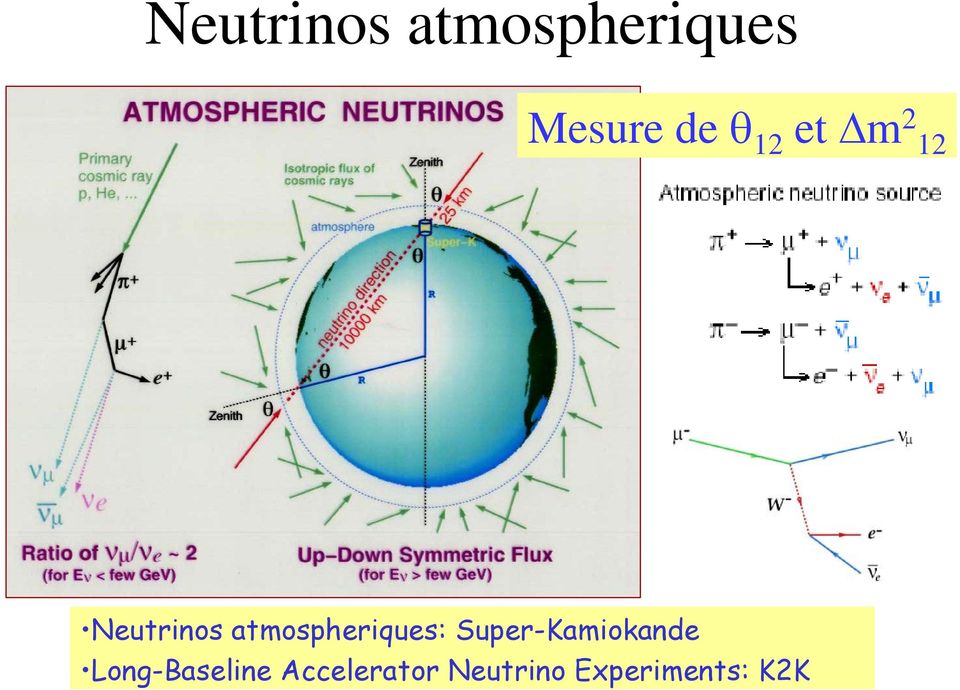 atmospheriques: Super-Kamiokande