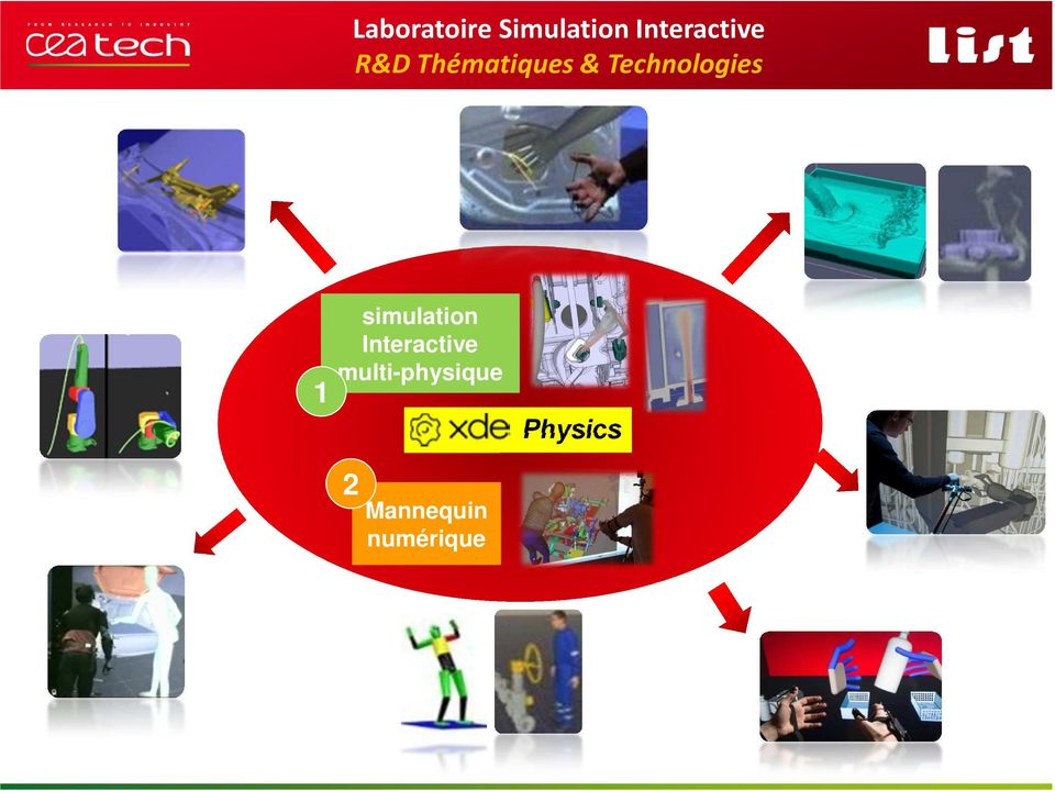 Technologies 1 simulation