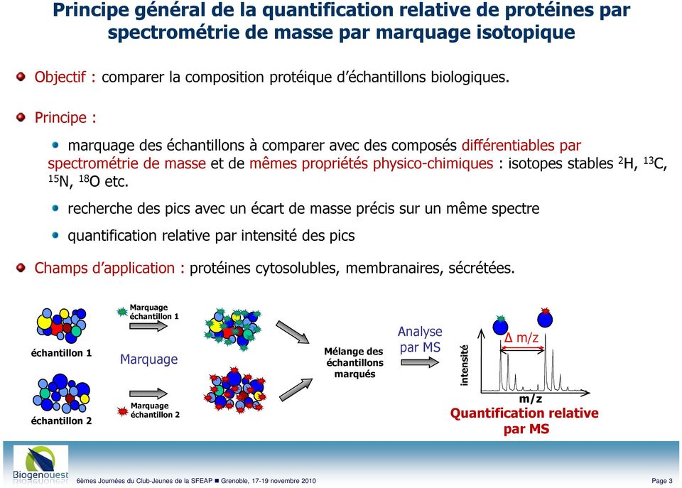 recherche des pics avec un écart de masse précis sur un même spectre quantification relative par intensité des pics Champs d application : protéines cytosolubles, membranaires, sécrétées.
