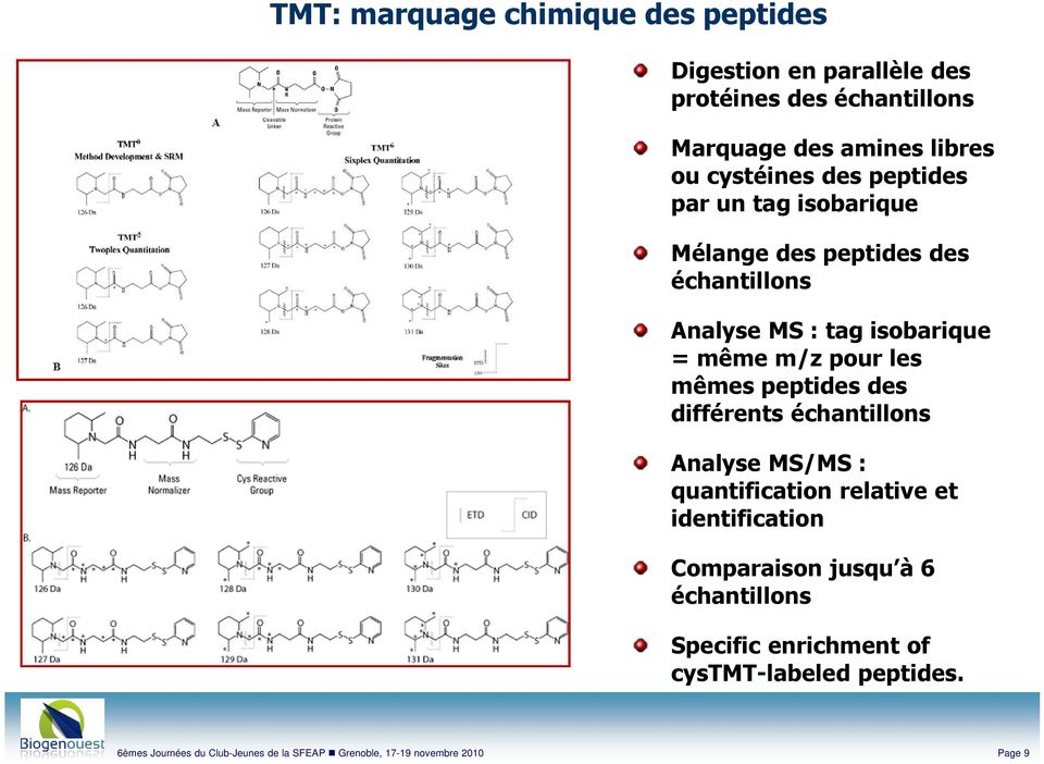 les mêmes peptides des différents échantillons Analyse MS/MS : quantification relative et identification Comparaison jusqu à 6
