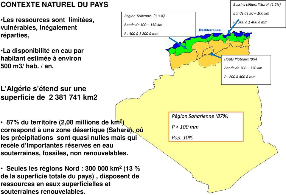 / an, L Algérie s étend sur une superficie de 2 381 741 km2 Hauts Plateaux (9%) Bande de 300 350 km P : 200 à 400 à mm 87% du territoire (2,08 millions de km 2 ) correspond à une zone désertique