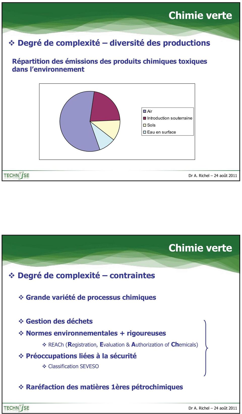 processus chimiques Gestion des déchets Normes environnementales + rigoureuses REACh (Registration, Evaluation &