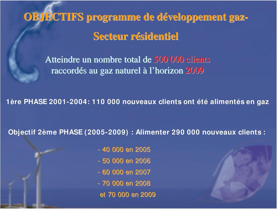 nouveaux clients ont été alimentés en gaz Objectif 2ème PHASE (2005-2009) : Alimenter 290 000