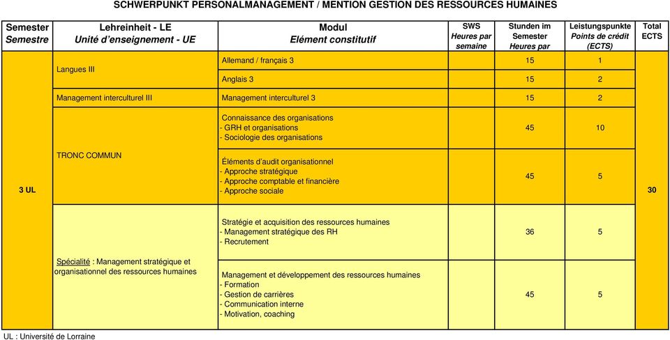 financière - Approche sociale 4 Stratégie et acquisition des ressources humaines - Management stratégique des RH - Recrutement Spécialité : Management stratégique et organisationnel