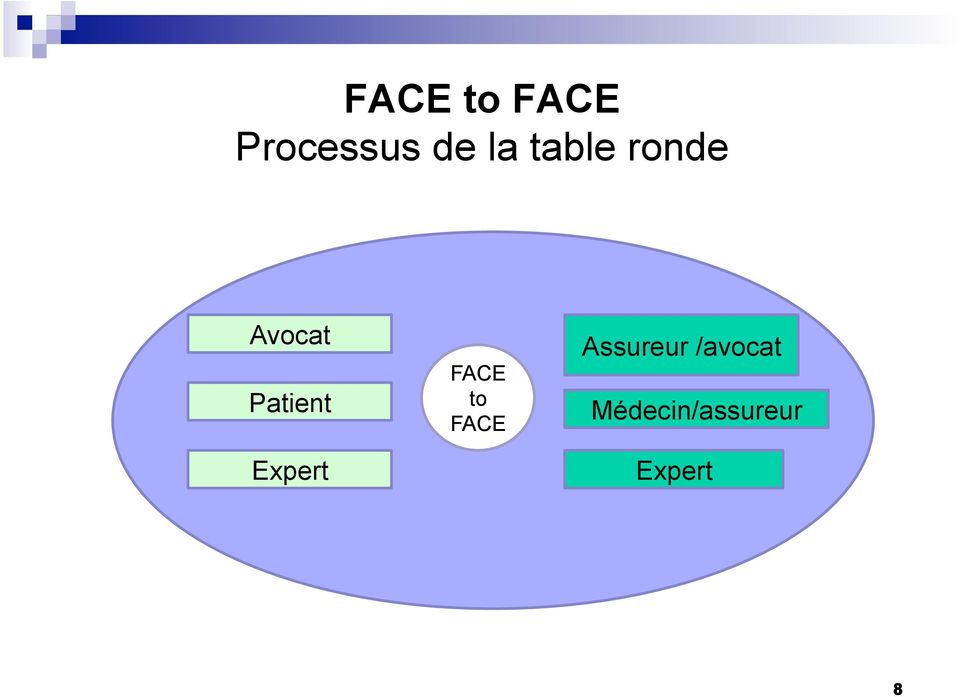 Expert FACE to FACE Assureur