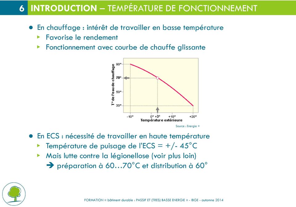 Energie + En ECS : nécessité de travailler en haute température N Température de puisage de l ECS