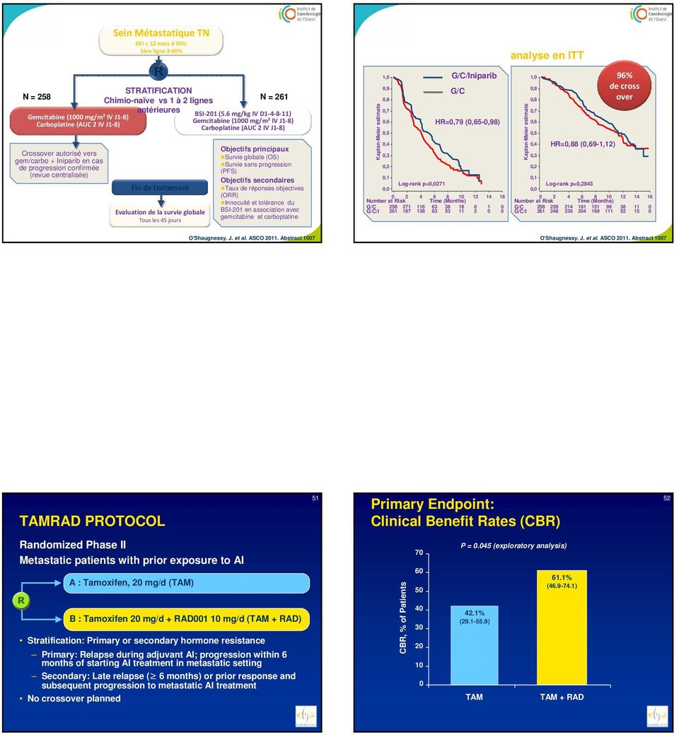 6 mg/kg IV D1-4-8-11) Gemcitabine (1 mg/m² IV J1-8) Carboplatine (AUC 2 IV J1-8) Objectifs principaux Survie globale (OS) Survie sans progression (PFS) Objectifs secondaires Taux de réponses