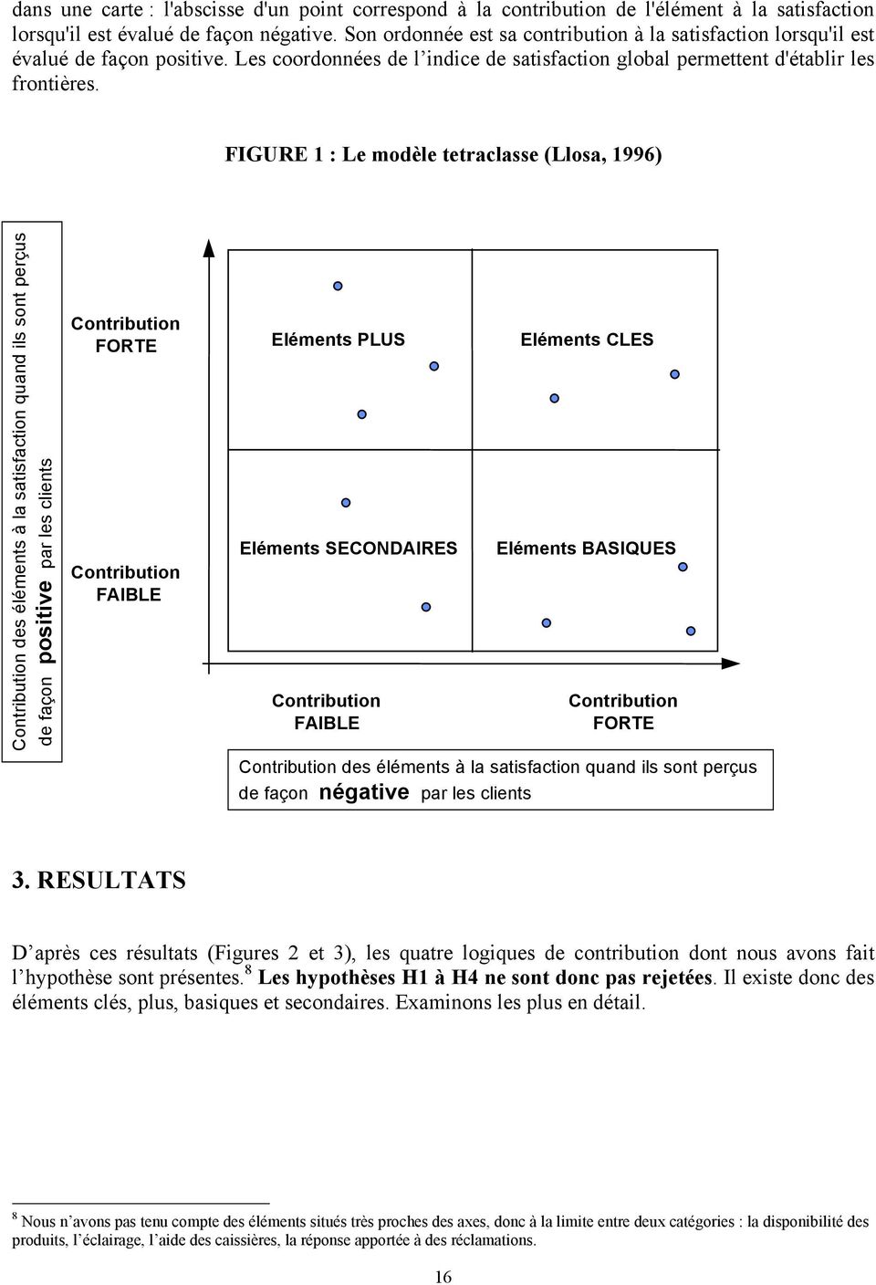 FIGURE 1 : Le modèle tetraclasse (Llosa, 1996) Contribution des éléments à la satisfaction quand ils sont perçus de façon positive par les clients Contribution FORTE Contribution FAIBLE Eléments PLUS
