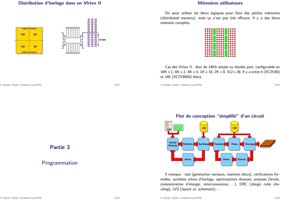 Il y a entre 4 (XC2V40) et 68 (XC2V8000) blocs. A. Tisserand Arénaire Introduction circuits FPGA 29/47 A. Tisserand Arénaire Introduction circuits FPGA 30/47 Flot de conception simplifié d un circuit.